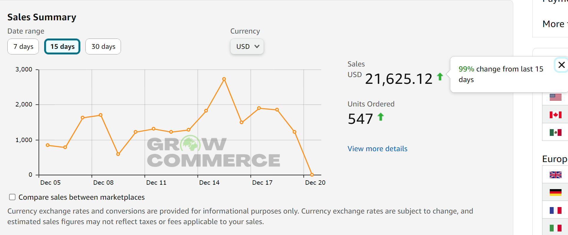 Case study 8 compliance growth chart